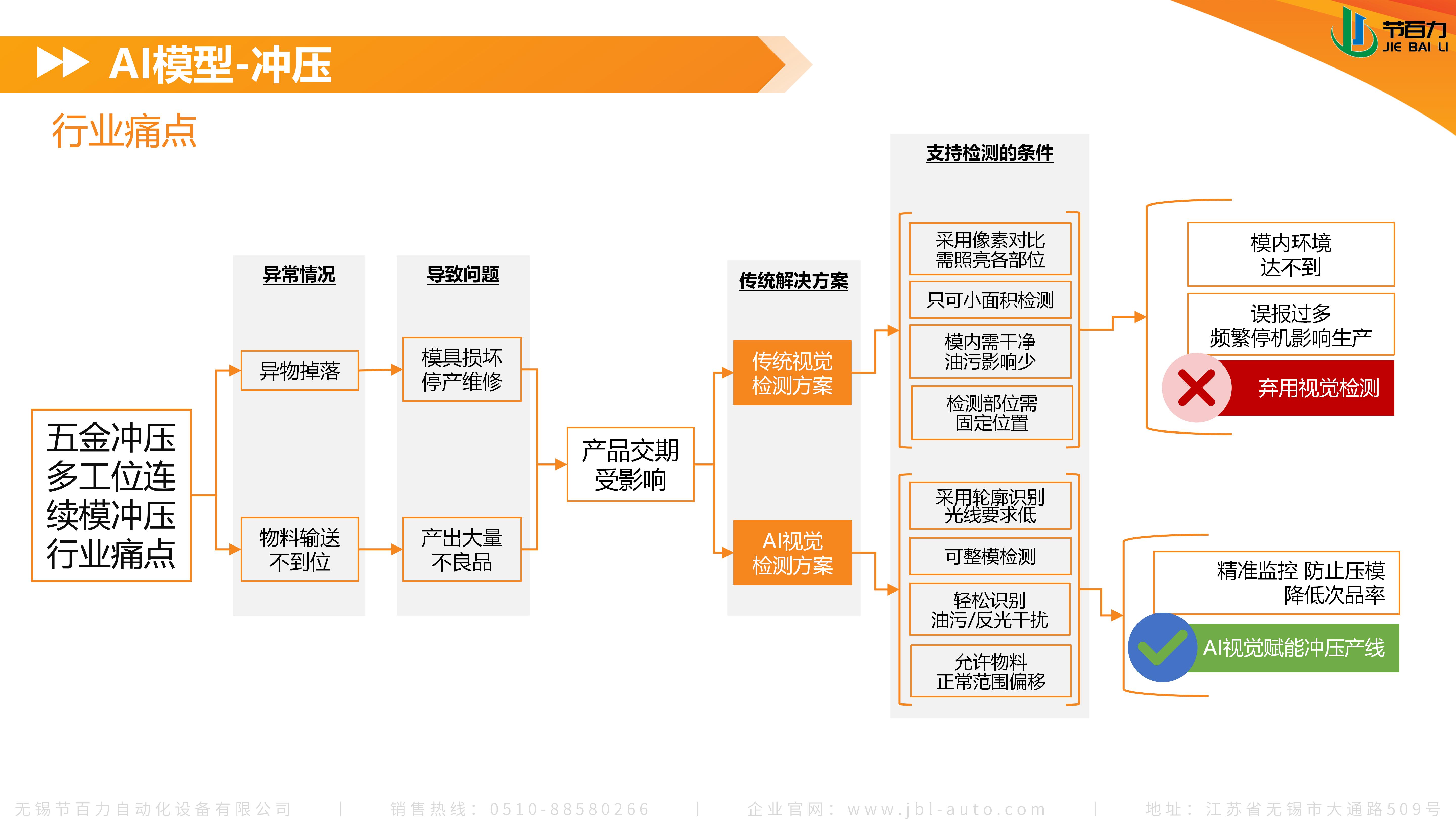 AI在沖壓上的應(yīng)用_05.jpg