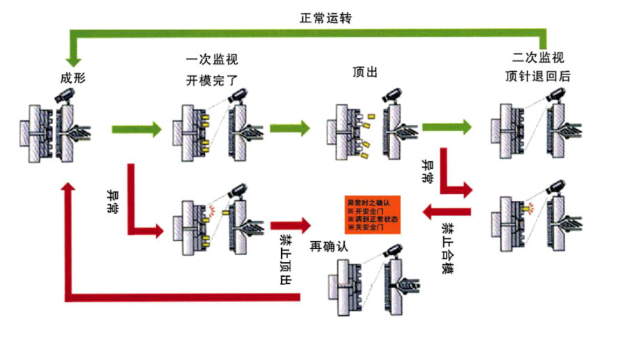 QQ截圖20200130133633.png